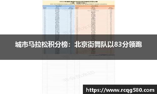 城市马拉松积分榜：北京街舞队以83分领跑