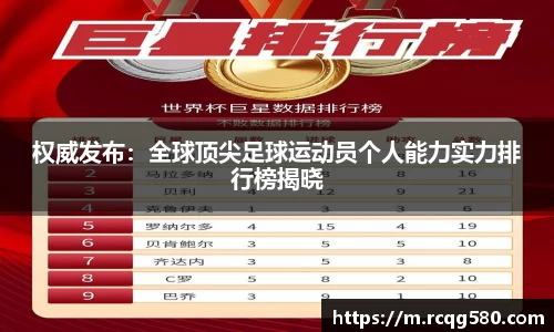 权威发布：全球顶尖足球运动员个人能力实力排行榜揭晓