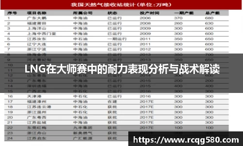 LNG在大师赛中的耐力表现分析与战术解读
