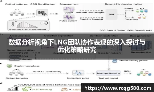 数据分析视角下LNG团队协作表现的深入探讨与优化策略研究