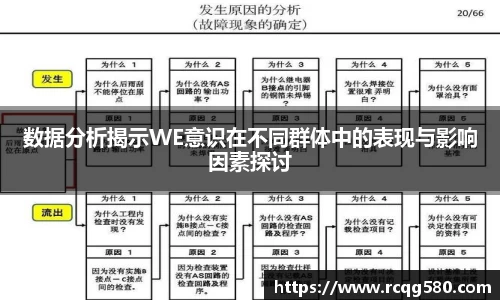 数据分析揭示WE意识在不同群体中的表现与影响因素探讨
